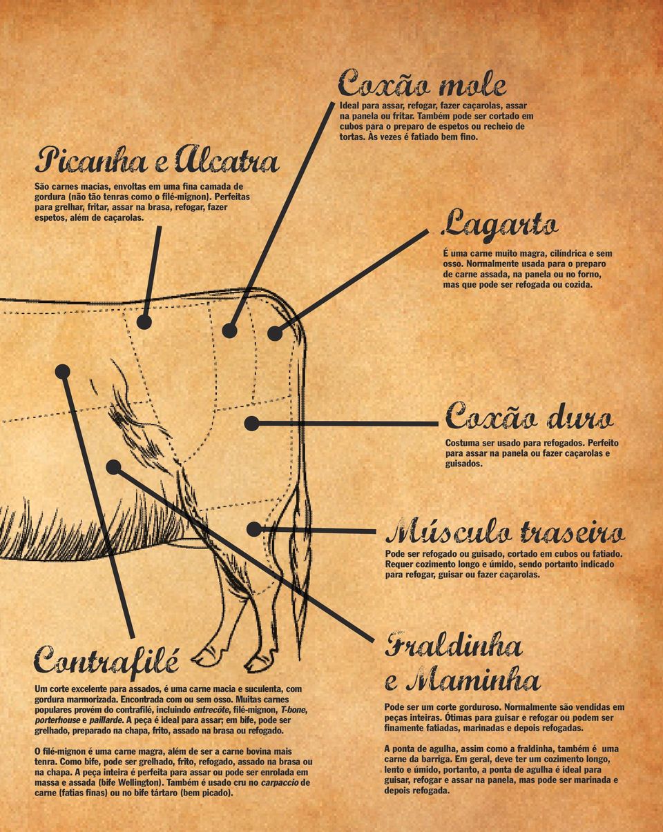 Também pode ser cortado em cubos para o preparo de espetos ou recheio de tortas. Às vezes é fatiado bem fino. Lagarto É uma carne muito magra, cilíndrica e sem osso.