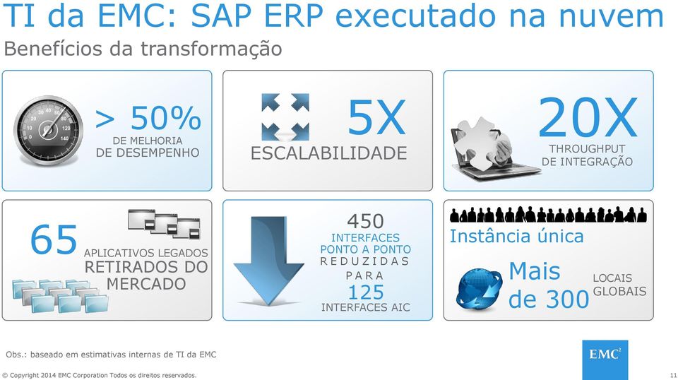 RETIRADOS DO MERCADO 450 INTERFACES PONTO A PONTO R E D U Z I D A S P A R A 125