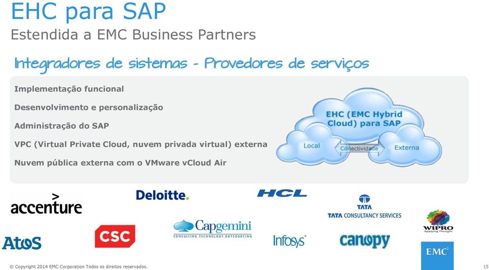 Desenvolvimento e personalização Administração do SAP VPC (Virtual