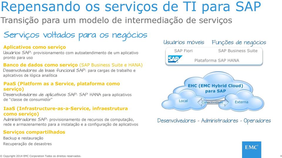 analítica PaaS (Platform as a Service, plataforma como serviço) Desenvolvedores de aplicativos SAP: SAP HANA para aplicativos de classe de consumidor IaaS (Infrastructure-as-a-Service, infraestrutura