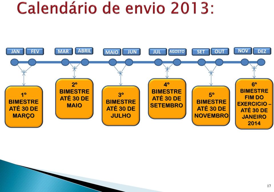 ATÉ 30 DE JULHO 4º BIMESTRE ATÉ 30 DE SETEMBRO 5º BIMESTRE ATÉ