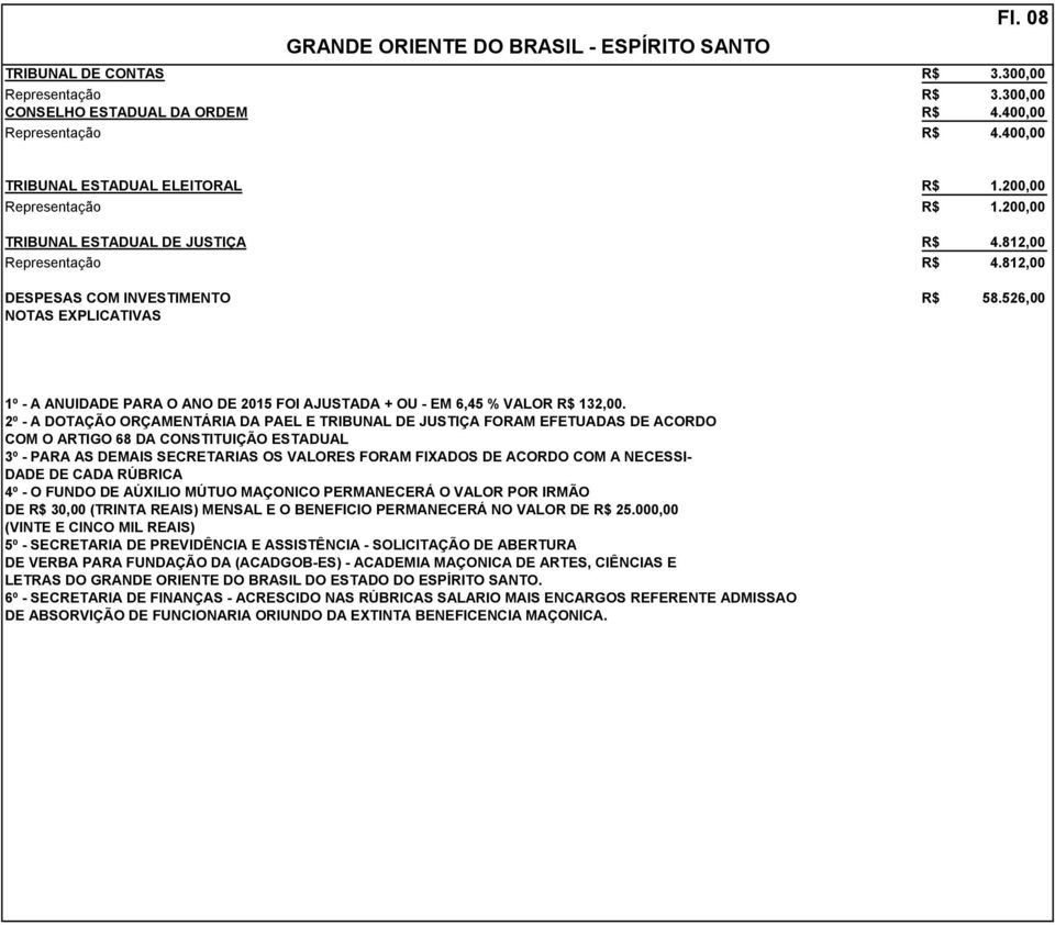 2º - A DOTAÇÃO ORÇAMENTÁRIA DA PAEL E TRIBUNAL DE JUSTIÇA FORAM EFETUADAS DE ACORDO COM O ARTIGO 68 DA CONSTITUIÇÃO ESTADUAL 3º - PARA AS DEMAIS SECRETARIAS OS VALORES FORAM FIXADOS DE ACORDO COM A