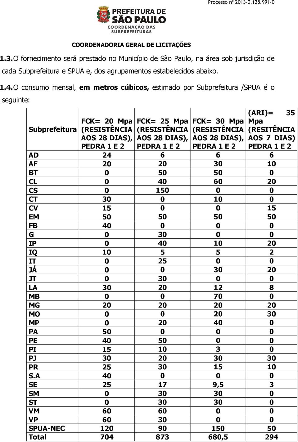 FCK= Mpa (RESISTÊNCIA AOS 28 DIAS), PEDRA 1 E 2 (ARI)= 35 Mpa (RESITÊNCIA AOS 7 DIAS) PEDRA 1 E 2 AD 24 6 6 6 AF 20 20 10 BT 0 50 50 0 CL 0 40 60 20 CS 0 150 0 0 CT 0 10 0 CV 15 0 0 15 EM 50 50 50 50