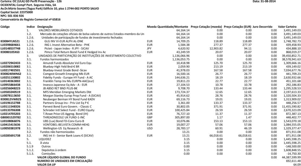 89 118.89 0.00 1,748,782.73 LU0398684661 1.2.6. ING L Invest Alternative Beta - PH EUR 1,584.38 277.37 277.37 0.00 439,458.93 LU0148537748 1.2.6. Pictet - Japan Index - R JPY - SICAV JPY 4,620.