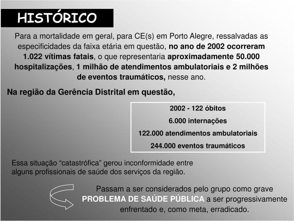 Na região da Gerência Distrital em questão, Essa situação catastrófica gerou inconformidade entre alguns profissionais de saúde dos serviços da região. 2002-122 óbitos 6.