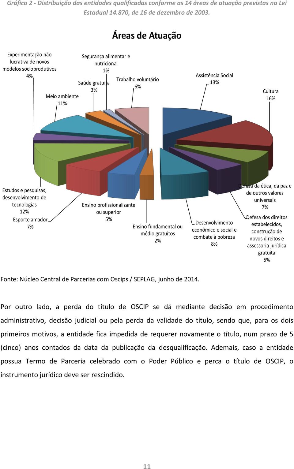 13% Cultura 16% Estudos e pesquisas, desenvolvimento de tecnologias 12% Esporte amador 7% Ensino profissionalizante ou superior 5% Ensino fundamental ou médio gratuitos 2% Desenvolvimento econômico e