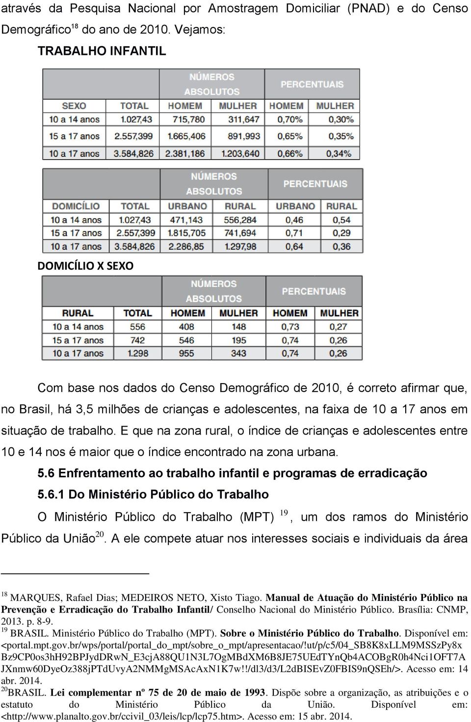 situação de trabalho. E que na zona rural, o índice de crianças e adolescentes entre 10 e 14 nos é maior que o índice encontrado na zona urbana. 5.