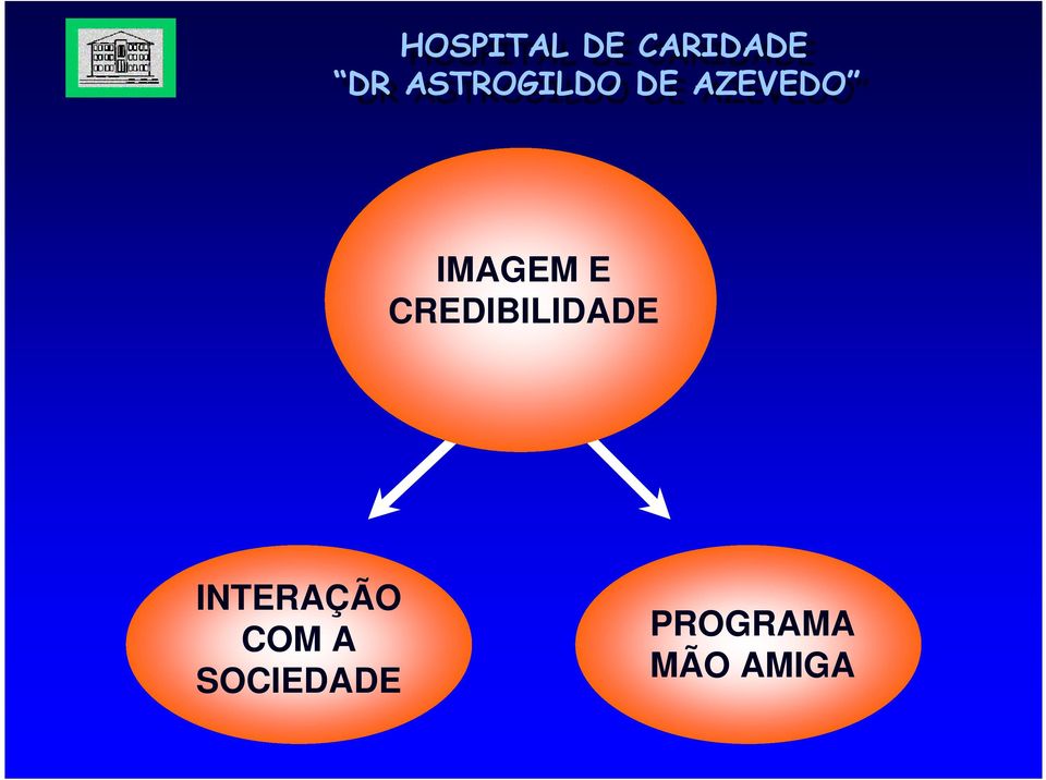 INTERAÇÃO COM A