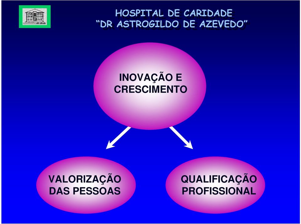 VALORIZAÇÃO DAS