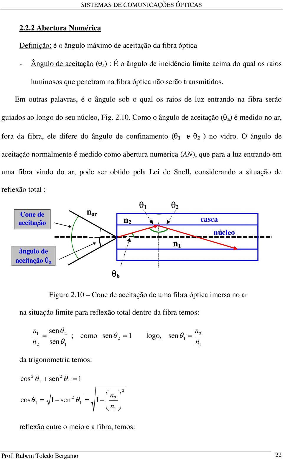 Como o ângulo de aceitação (θ a ) é medido no ar, fora da fibra, ele difere do ângulo de confinamento (θ e θ ) no vidro.