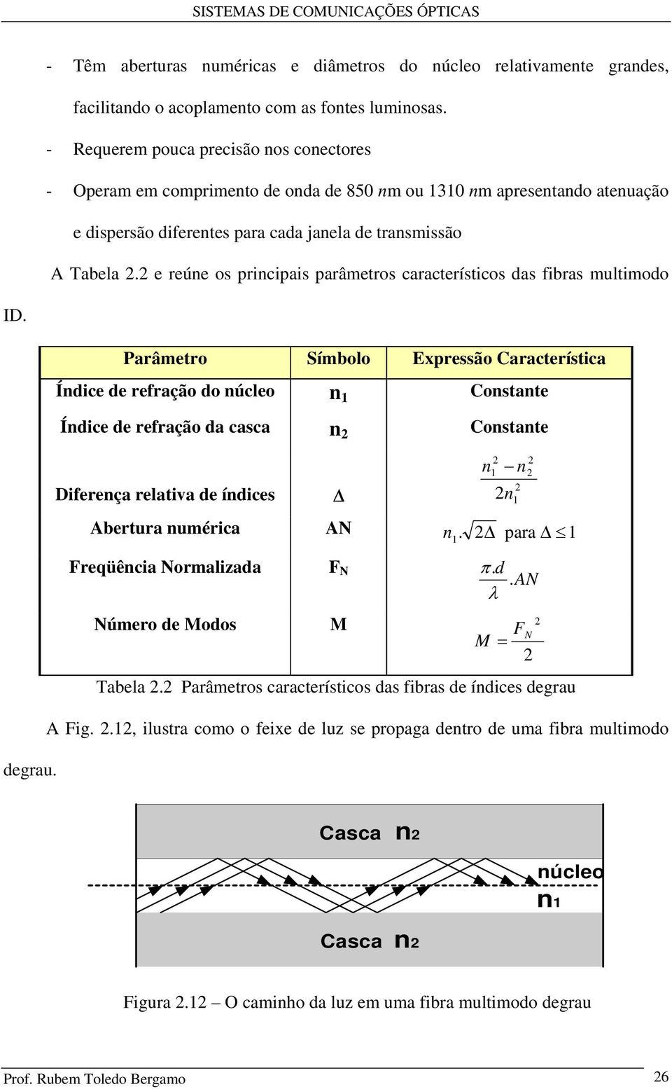 e reúne os principais parâmetros característicos das fibras multimodo ID.