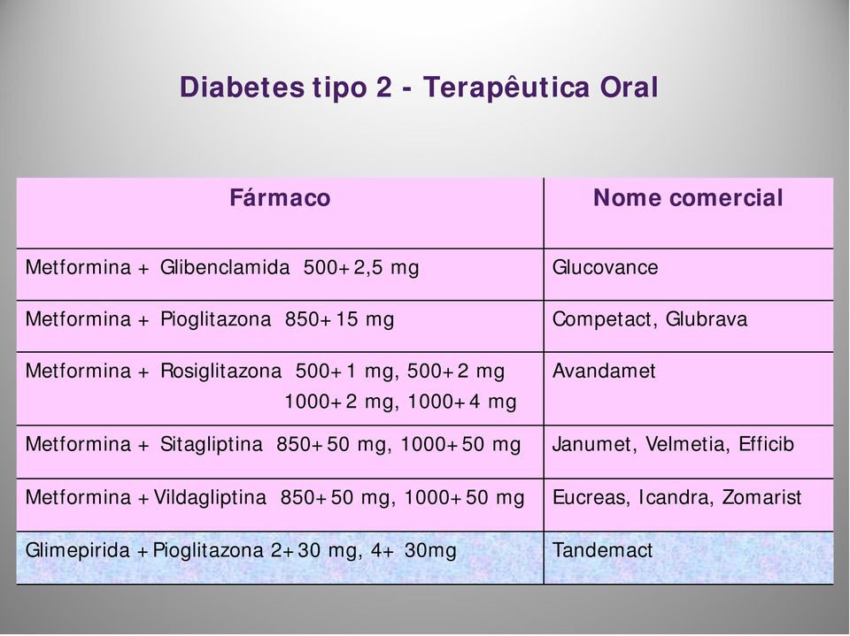 Sitagliptina 850+50 mg, 1000+50 mg Metformina +Vildagliptina 850+50 mg, 1000+50 mg Glimepirida +Pioglitazona