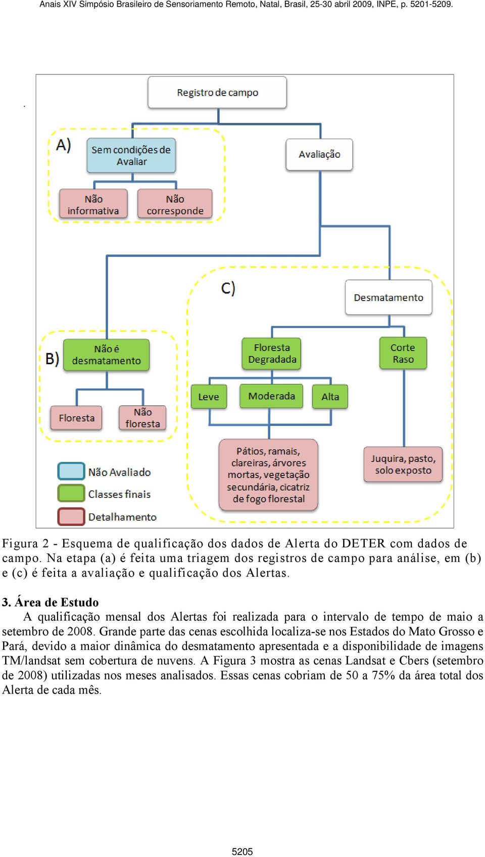 Área de Estudo A qualificação mensal dos Alertas foi realizada para o intervalo de tempo de maio a setembro de 2008.