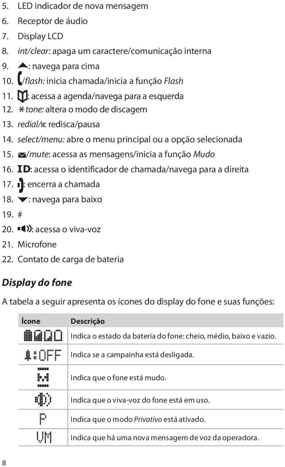 /mute: acessa as mensagens/inicia a função Mudo 16. : acessa o identificador de chamada/navega para a direita 17. : encerra a chamada 18. : navega para baixo 19. # 20. : acessa o viva-voz 21.