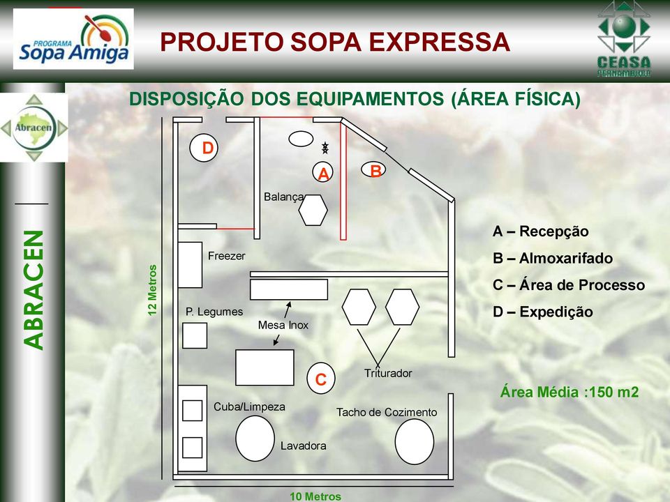 Área de Processo P.