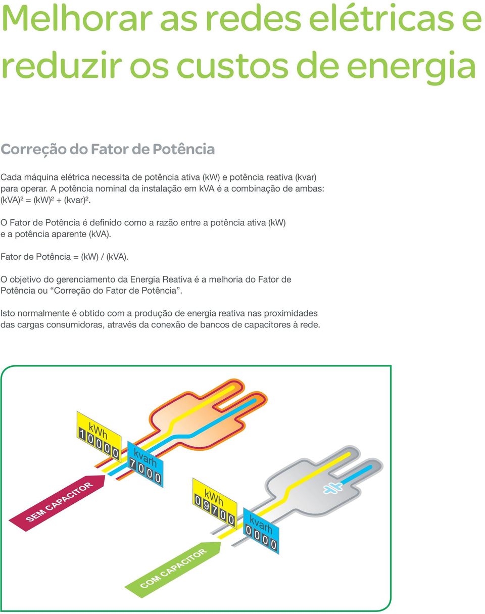 O Fator de Potência é definido como a razão entre a potência ativa (kw) e a potência aparente (kva). Fator de Potência = (kw) / (kva).