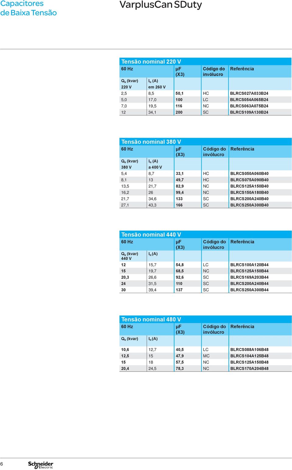 13,5 21,7 82,9 NC BLRCS125A150B40 16,2 26 99,4 NC BLRCS150A180B40 21,7 34,6 133 SC BLRCS200A240B40 27,1 43,3 166 SC BLRCS250A300B40 Tensão nominal 440 V 60 Hz μf (X3) Referência Q N (kvar) I N (A)