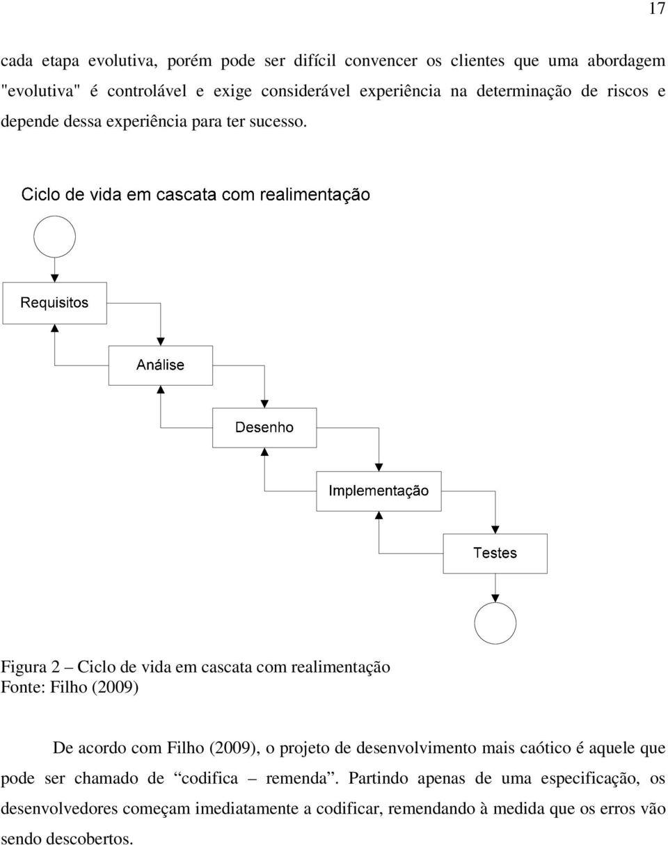 Figura 2 Ciclo de vida em cascata com realimentação Fonte: Filho (2009) De acordo com Filho (2009), o projeto de desenvolvimento mais