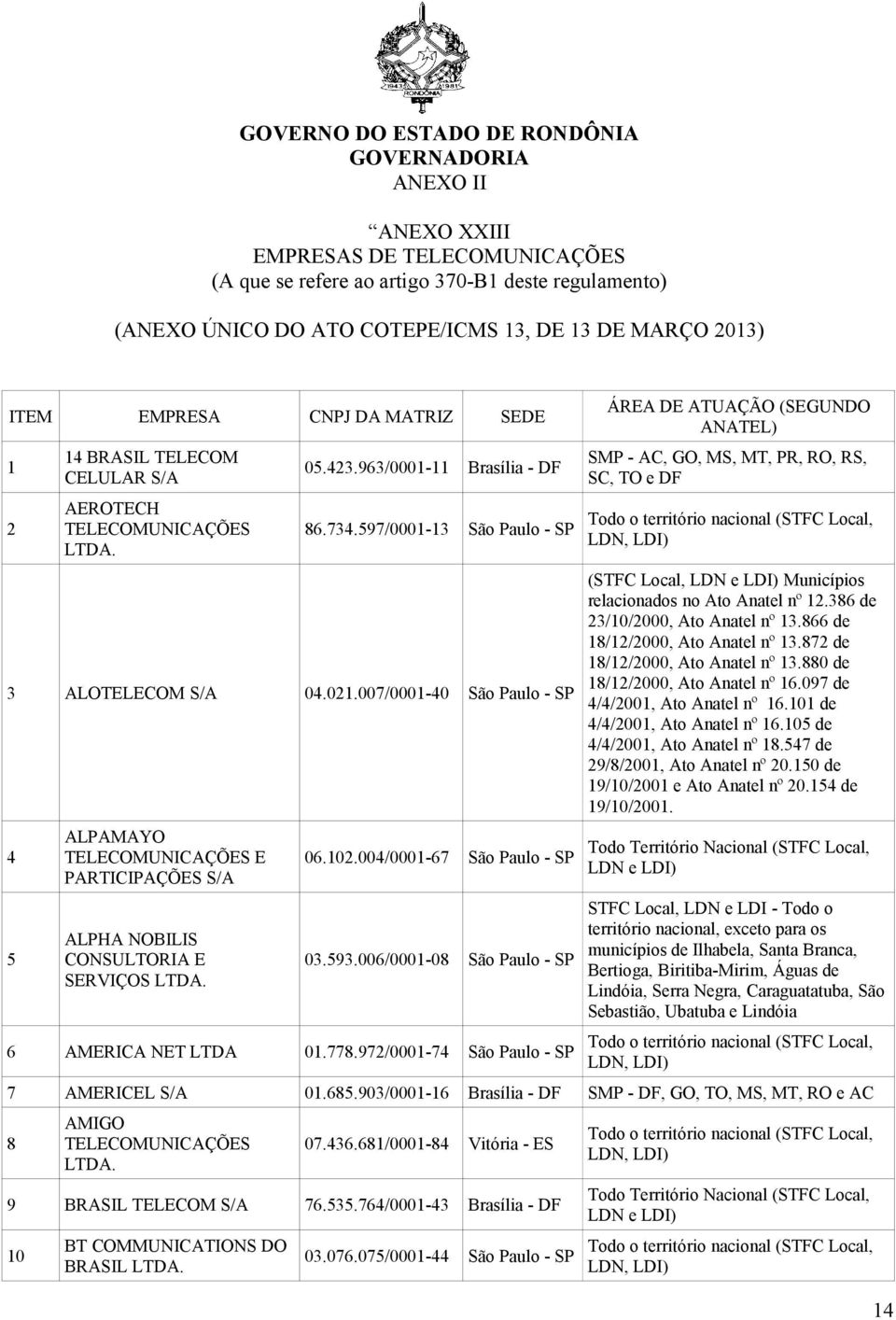 007/0001-40 São Paulo - SP 4 5 ALPAMAYO E PARTICIPAÇÕES S/A ALPHA NOBILIS CONSULTORIA E SERVIÇOS 06.102.004/0001-67 São Paulo - SP 03.593.006/0001-08 São Paulo - SP 6 AMERICA NET 01.778.