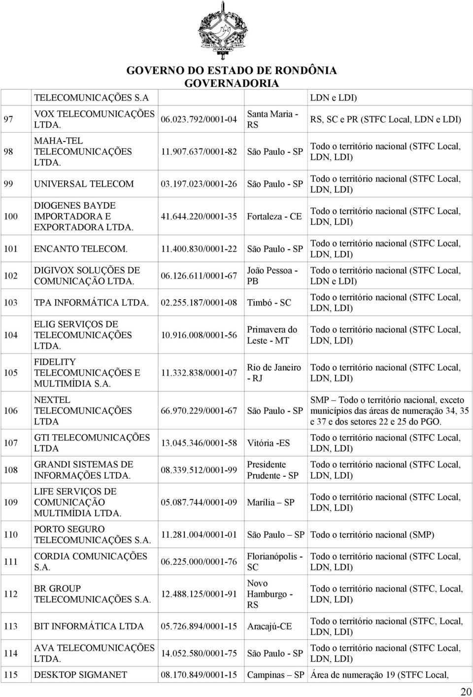 126.611/0001-67 João Pessoa - PB 103 TPA INFORMÁTICA 02.255.187/0001-08 Timbó - SC 104 105 106 107 108 109 110 111 112 ELIG SERVIÇOS DE FIDELITY E MULTIMÍDIA S.A. NEXTEL GTI GRANDI SISTEMAS DE INFORMAÇÕES LIFE SERVIÇOS DE COMUNICAÇÃO MULTIMÍDIA PORTO SEGURO S.