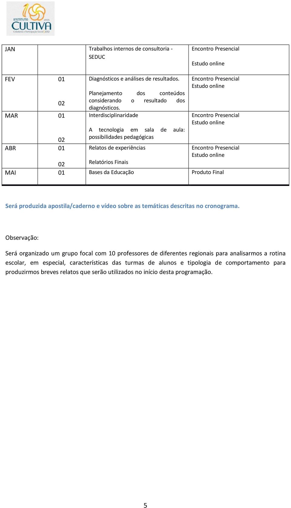 Interdisciplinaridade A tecnologia em sala de aula: possibilidades pedagógicas Relatos de experiências 02 Relatórios Finais MAI 01 Bases da Educação Produto Final Será produzida