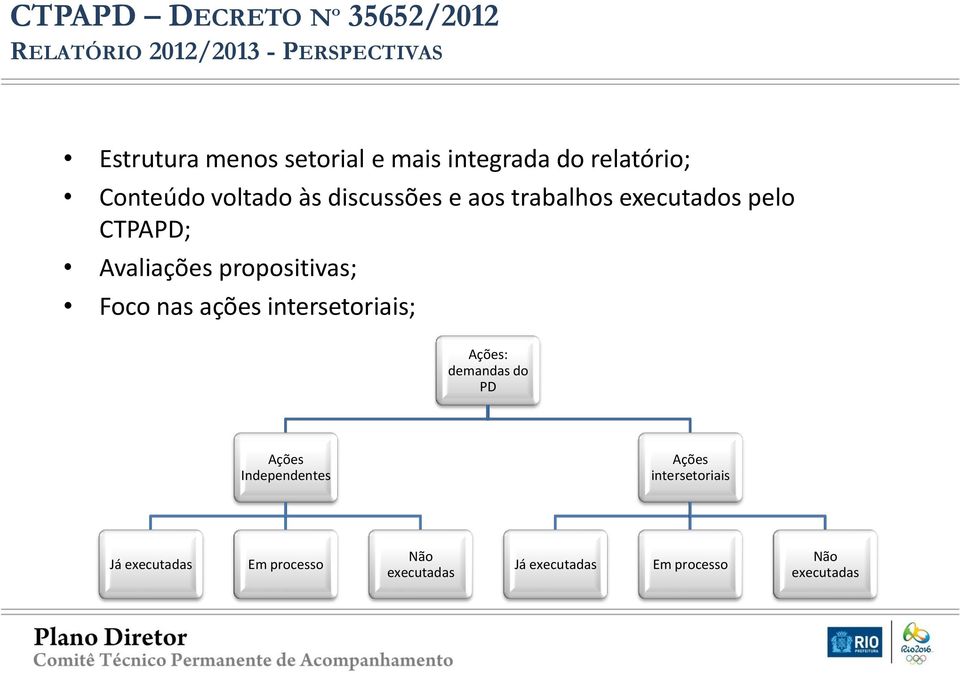 propositivas; Foco nas ações intersetoriais; Ações: demandas do PD Ações Independentes