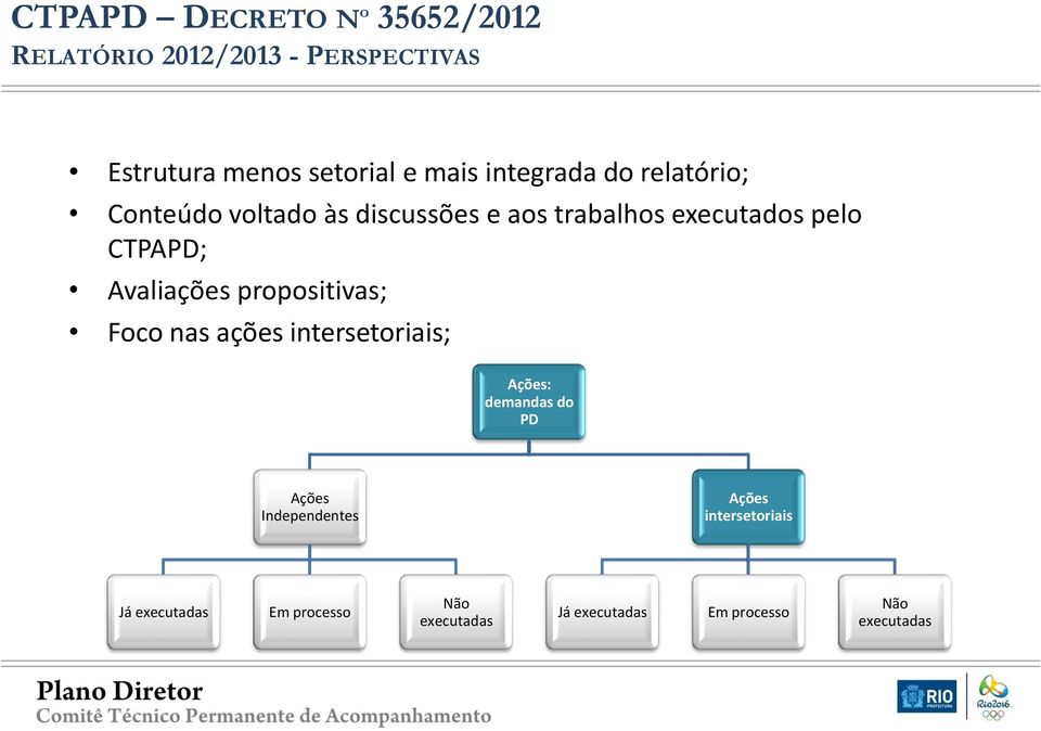 propositivas; Foco nas ações intersetoriais; Ações: demandas do PD Ações Independentes