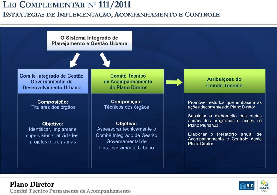 DE IMPLEMENTAÇÃO,