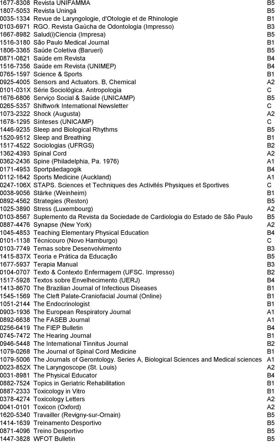 Saúde em Revista (UNIMEP) B4 0765-1597 Science & Sports B1 0925-4005 Sensors and Actuators. B, Chemical A2 0101-031X Série Sociológica.