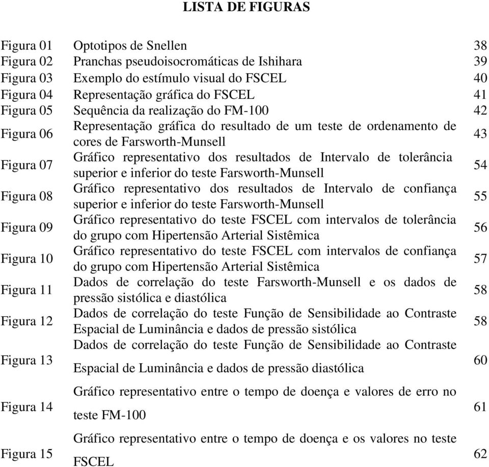 de Intervalo de tolerância superior e inferior do teste Farsworth-Munsell 54 Figura 08 Gráfico representativo dos resultados de Intervalo de confiança superior e inferior do teste Farsworth-Munsell