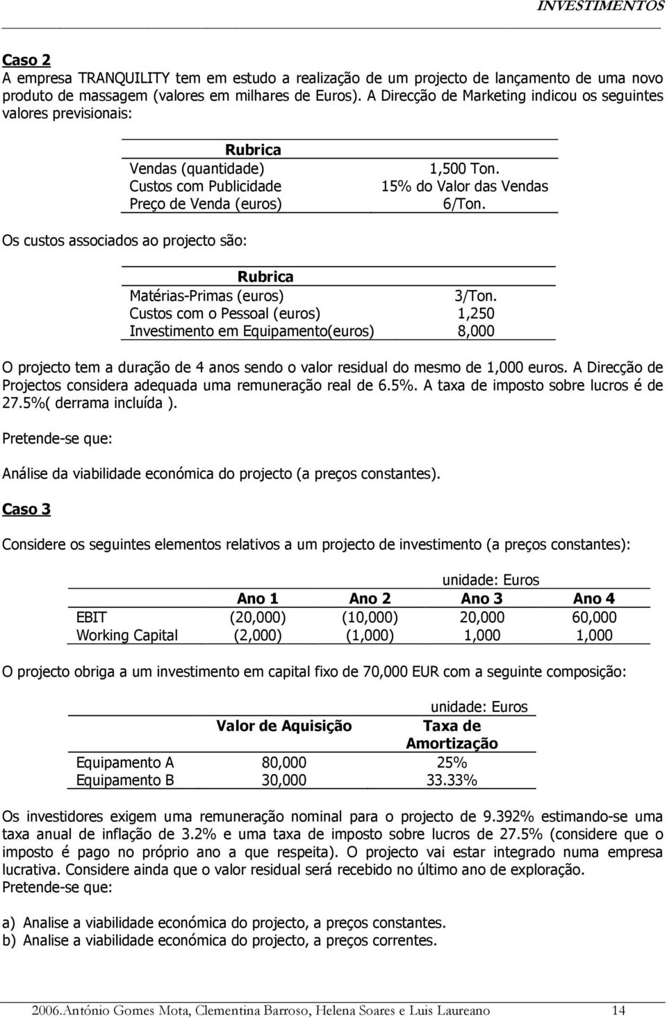 Os custos associados ao projecto são: Matérias-Primas (euros) 3/Ton.