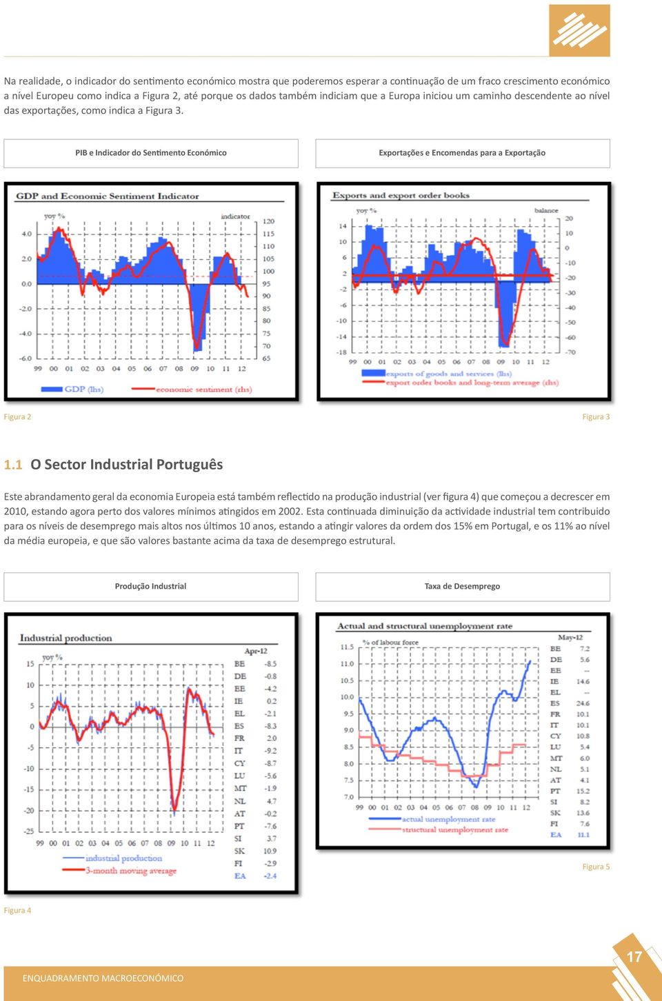 PIB e Indicador do Sentimento Económico Exportações e Encomendas para a Exportação Figura 2 Figura 3 1.