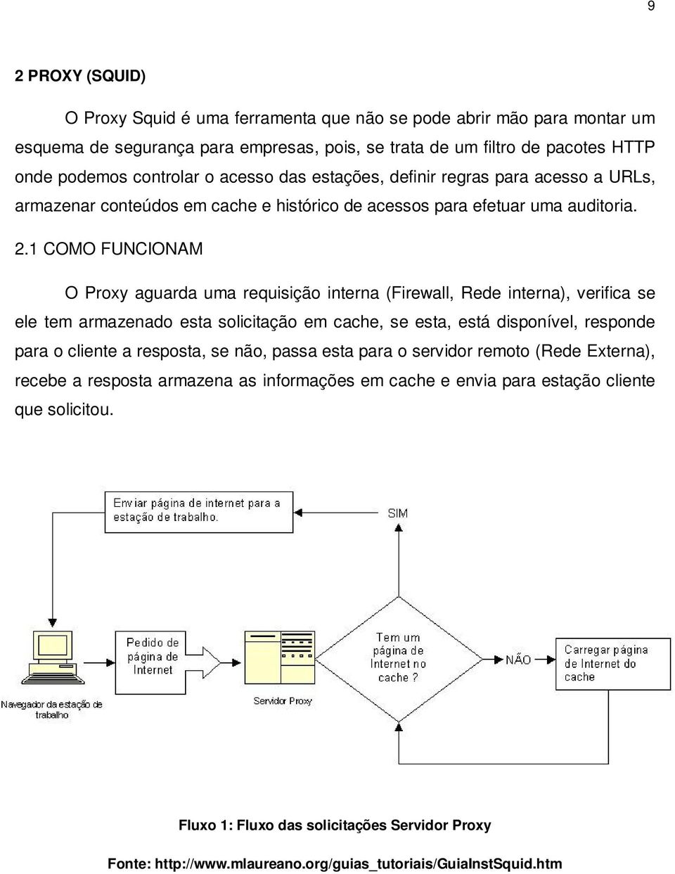 1 COMO FUNCIONAM O Proxy aguarda uma requisição interna (Firewall, Rede interna), verifica se ele tem armazenado esta solicitação em cache, se esta, está disponível, responde para o cliente a