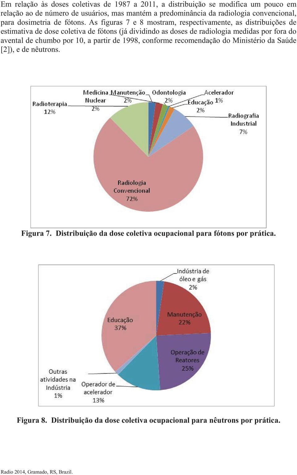 As figuras 7 e 8 mostram, respectivamente, as distribuições de estimativa de dose coletiva de fótons (já dividindo as doses de radiologia medidas por fora do