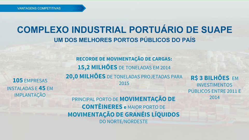 IMPLANTAÇÃO 20,0 MILHÕES DE TONELADAS PROJETADAS PARA 2015 PRINCIPAL PORTO DE MOVIMENTAÇÃO DE CONTÊINERES e