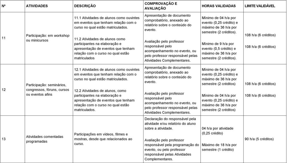 1 Atividades de alunos como ouvintes em eventos que tenham relação com o curso no qual estão matriculados. 11.