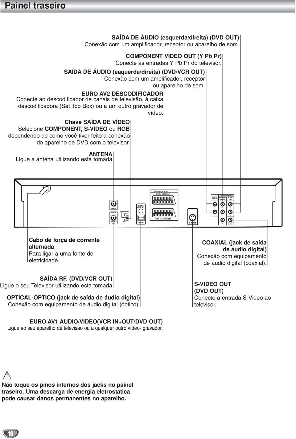 EURO AV DESCODIFICADOR Conecte ao descodfcador de canas de televsão, à caxa descodfcadora (Set Top Box) ou a um outro gravador de vídeo.