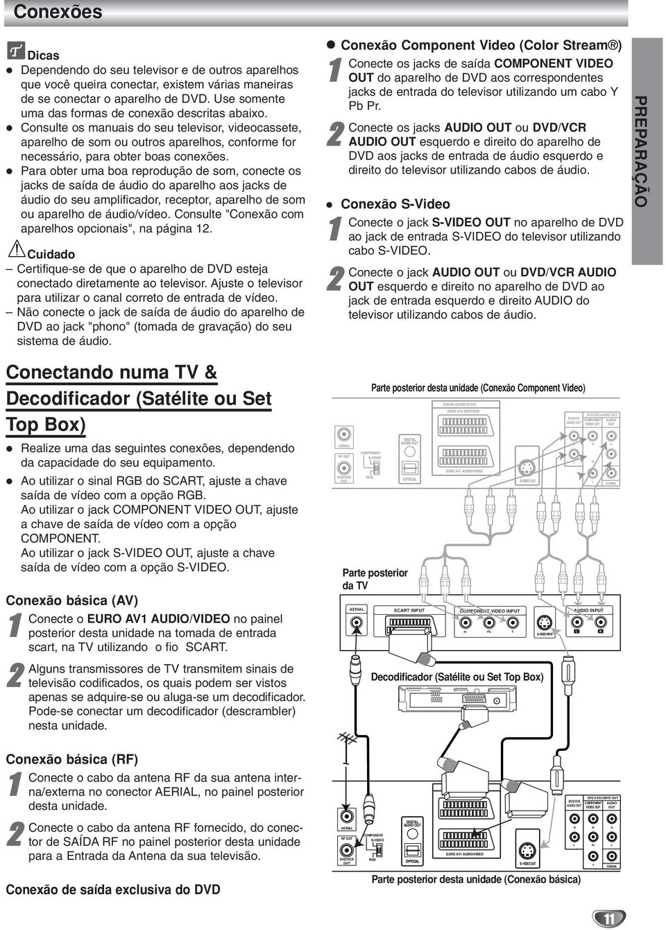 Para obter uma boa reprodução de som, conecte os jacks de saída de áudo do aparelho aos jacks de áudo do seu amplfcador, receptor, aparelho de som ou aparelho de áudo/vídeo.