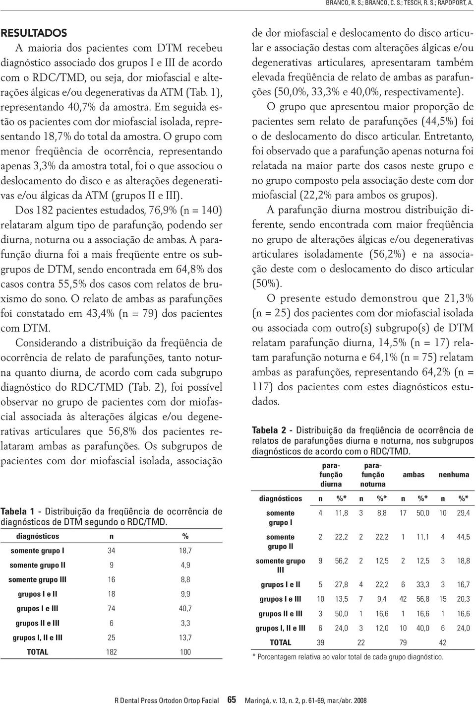 1), representando 40,7% da amostra. Em seguida estão os pacientes com dor miofascial isolada, representando 18,7% do total da amostra.