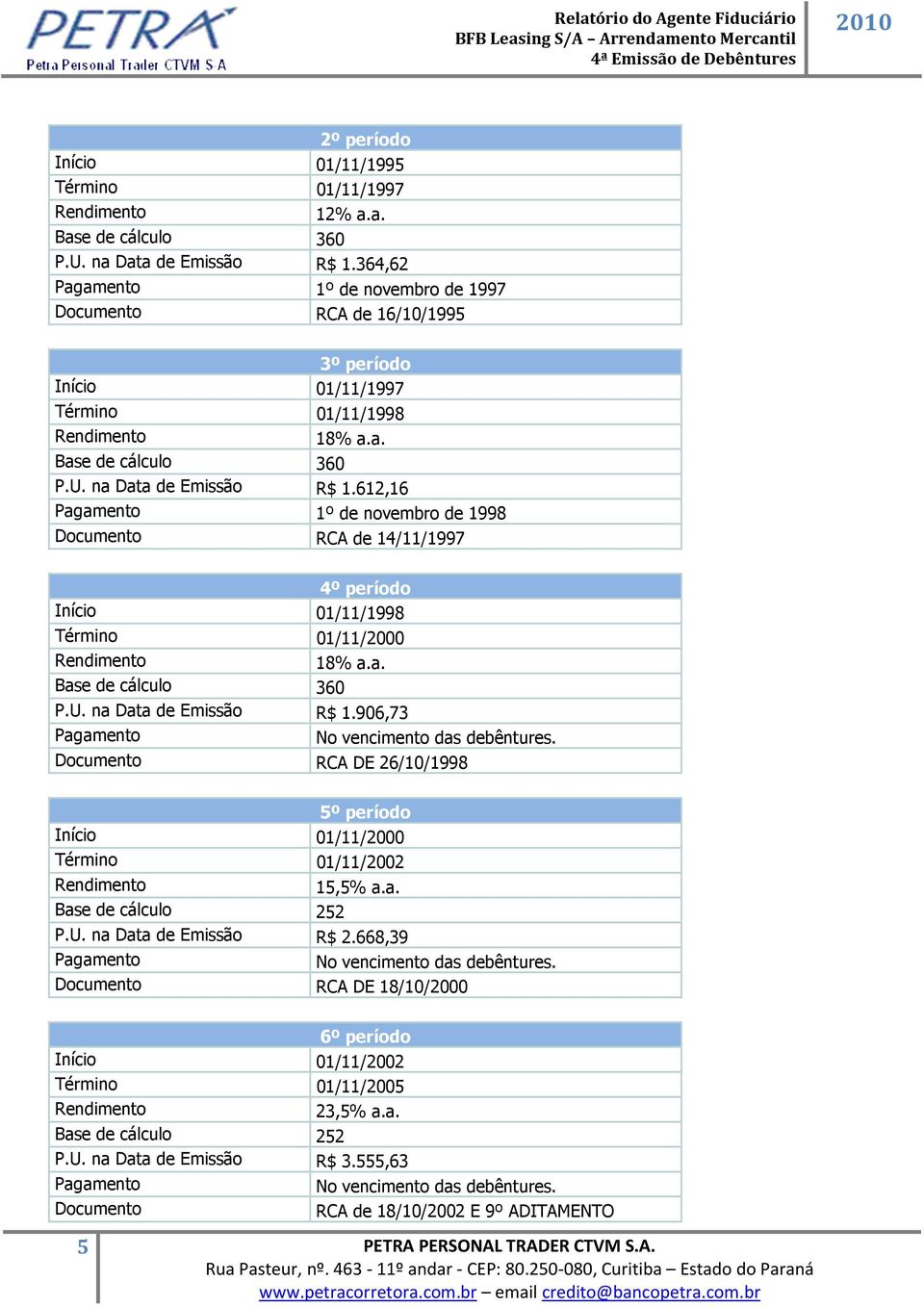 612,16 Pagamento 1º de novembro de 1998 Documento RCA de 14/11/1997 4º período Início 01/11/1998 Término 01/11/2000 Rendimento 18% a.a. Base de cálculo 360 P.U. na Data de Emissão R$ 1.