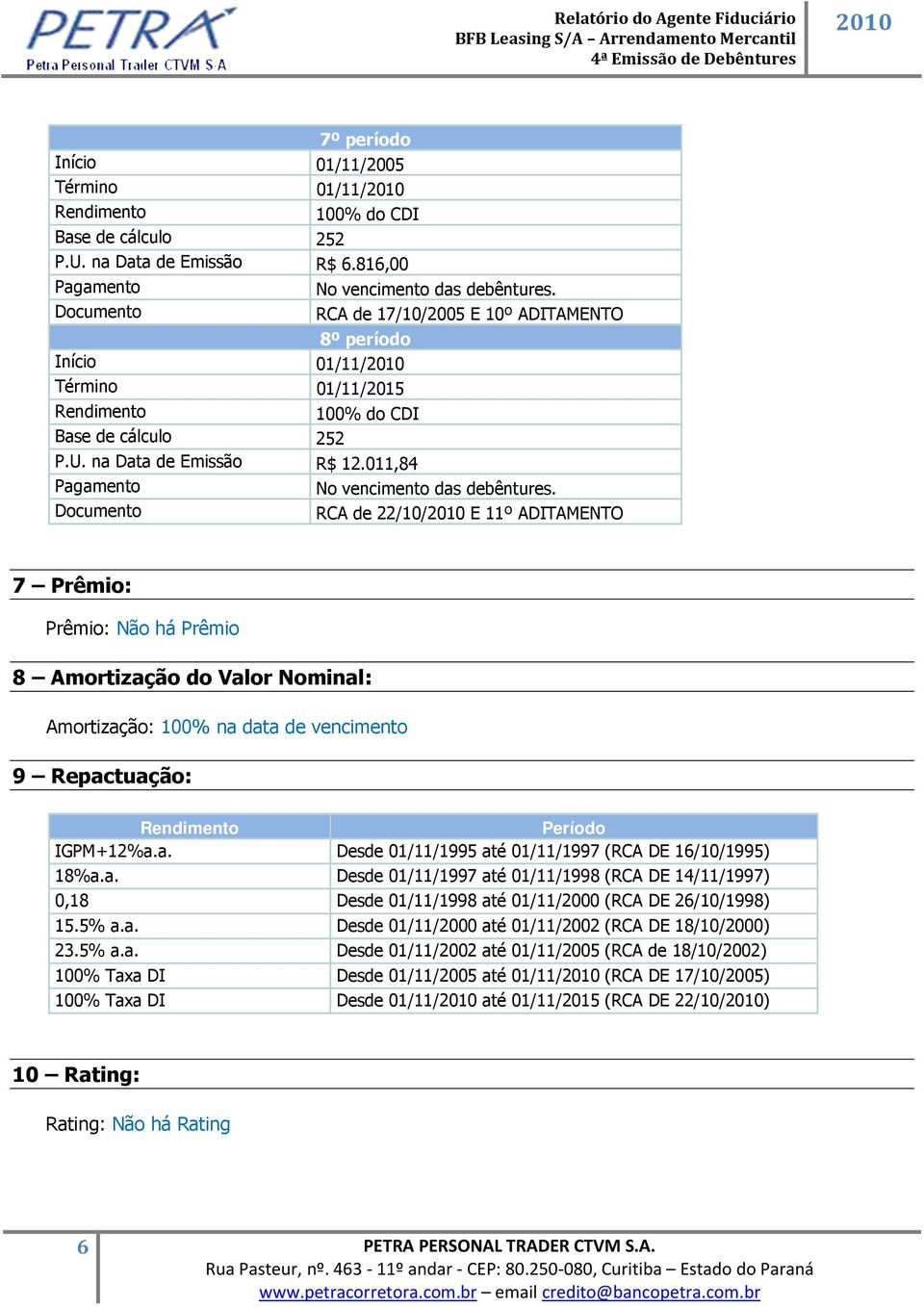 011,84 Pagamento No vencimento das debêntures.