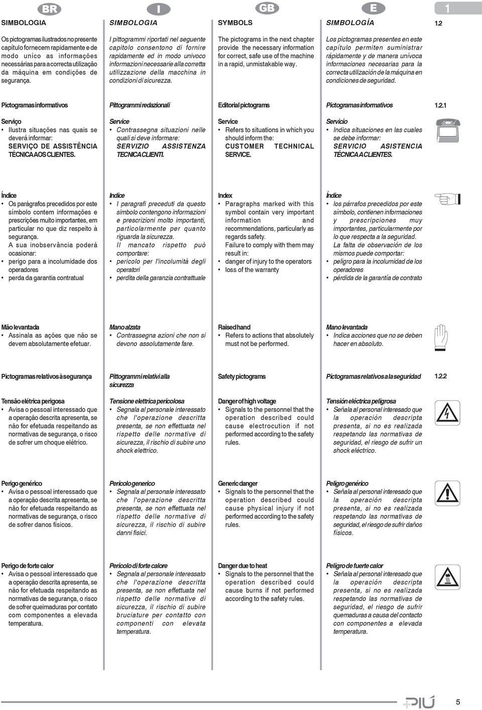 I pittogrammi riportati nel seguente capitolo consentono di fornire rapidamente ed in modo univoco informazioni necessarie alla corretta utilizzazione della macchina in condizioni di sicurezza.