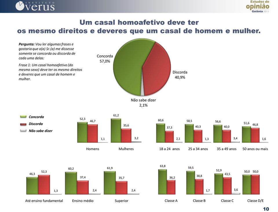 deveres que um casal de homem e mulher.