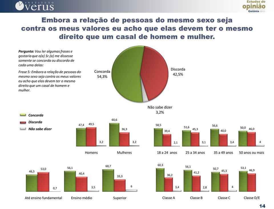 (a) me dissesse somente se concorda ou discorda de cada uma delas: Frase 5:  54,3% 42,5% 47,4 49,5 60,6 36,3 3,2% 58,5 39,4 51,6 45,3 56,6 40,0 50,0 46,0 3,2 3,2 2,1