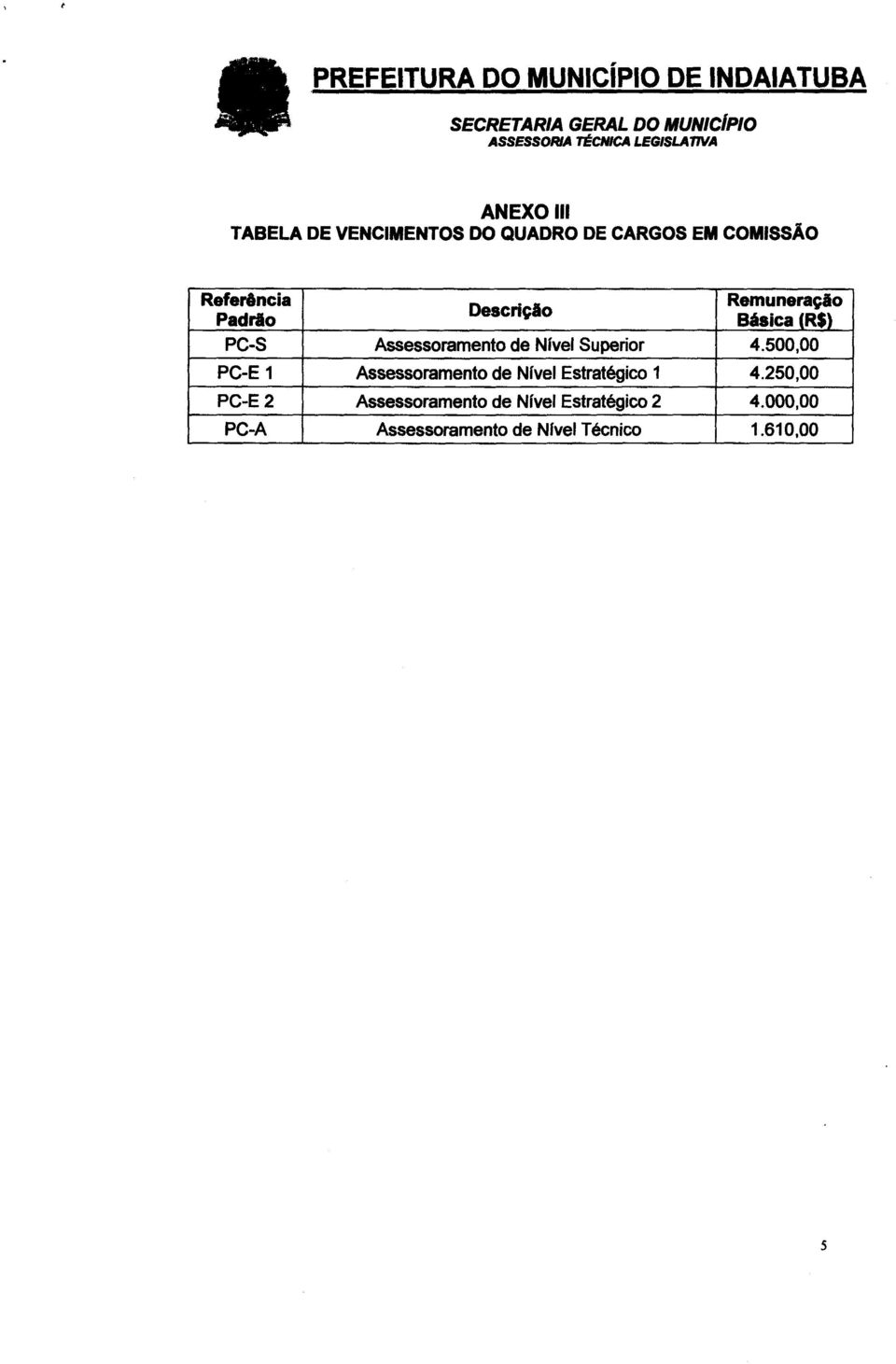 Nível Superior 4.500,00 PC-E Assessoramento de Nível Estratégico 4.