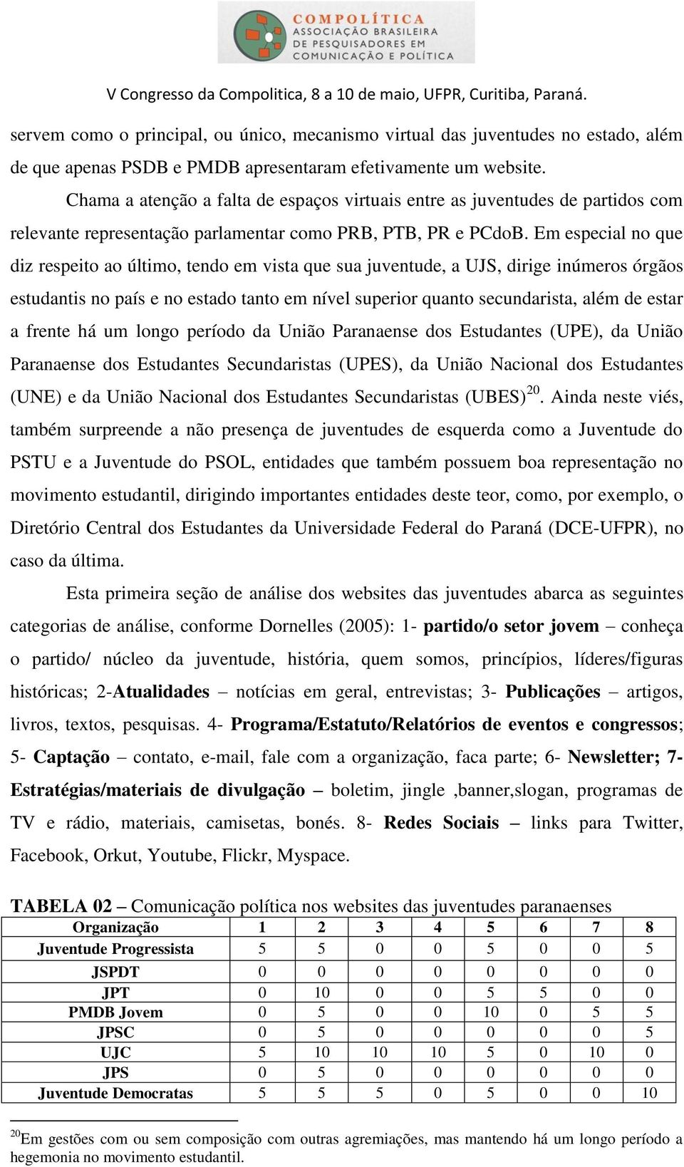 Em especial no que diz respeito ao último, tendo em vista que sua juventude, a UJS, dirige inúmeros órgãos estudantis no país e no estado tanto em nível superior quanto secundarista, além de estar a