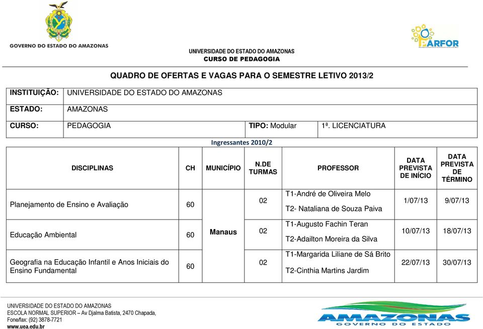 INÍCIO T1-André de Oliveira Melo T2- Nataliana de Souza Paiva Educação Ambiental 60 Manaus T1-Augusto Fachin Teran T2-Adailton
