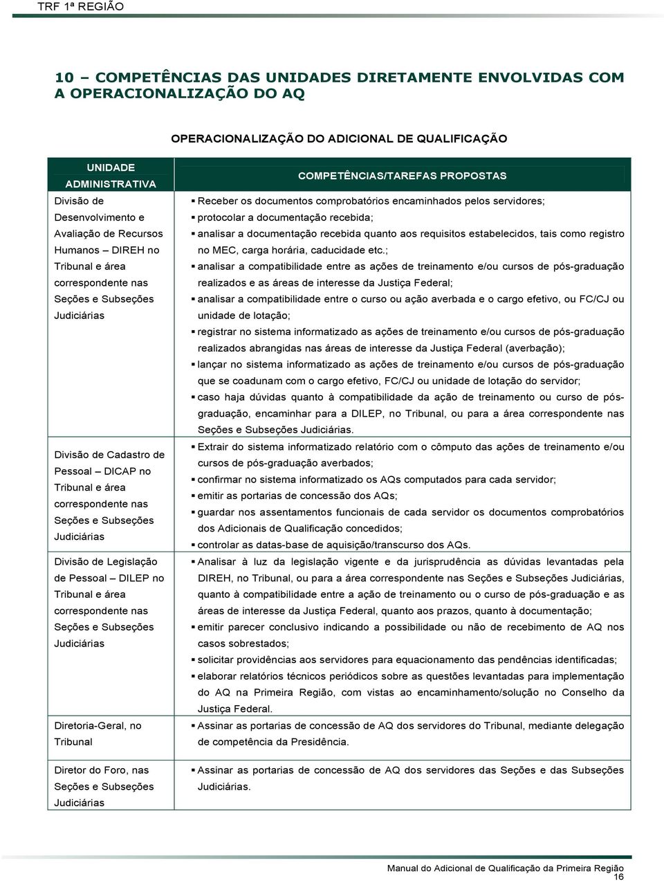 Divisão de Legislação de Pessoal DILEP no Tribunal e área correspondente nas Seções e Subseções Judiciárias Diretoria-Geral, no Tribunal Diretor do Foro, nas Seções e Subseções Judiciárias