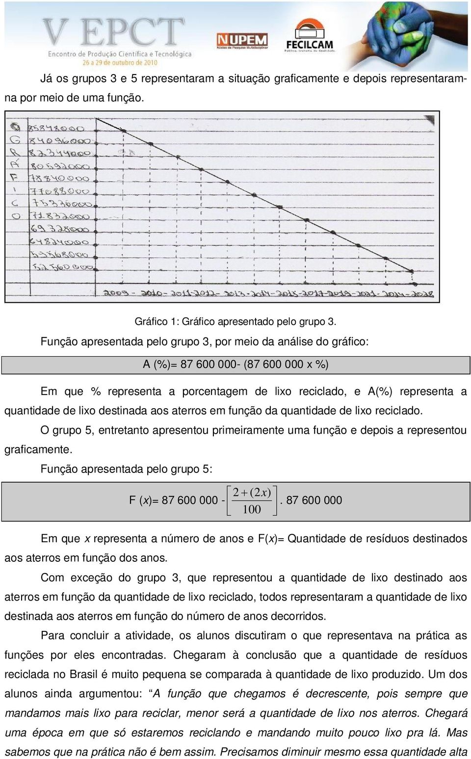 destinada aos aterros em função da quantidade de lixo reciclado. O grupo 5, entretanto apresentou primeiramente uma função e depois a representou graficamente.