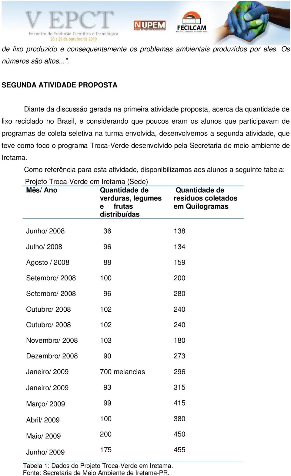 de programas de coleta seletiva na turma envolvida, desenvolvemos a segunda atividade, que teve como foco o programa Troca-Verde desenvolvido pela Secretaria de meio ambiente de Iretama.